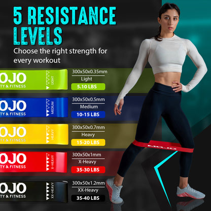 Full Body Resistance Band Set (With Door Anchor)